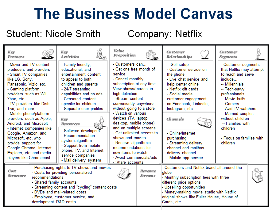 Netflix and Business Model Canvassing | Designed, Sealed, Delivered